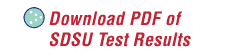 Download PDF of SDSU Test Results